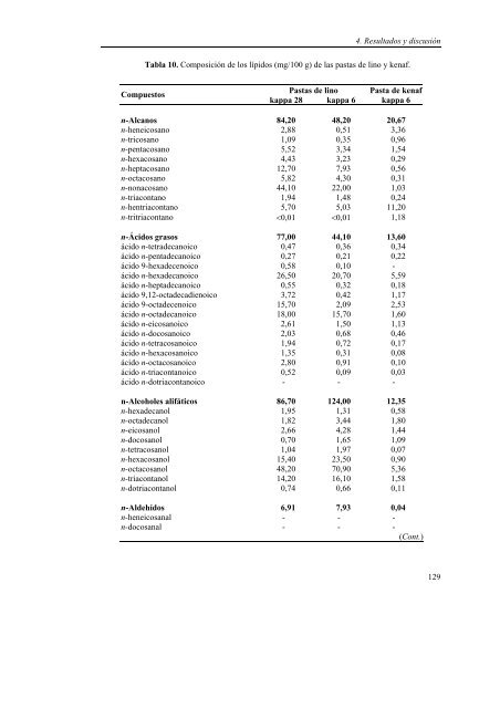 Caracterización química de fibras de plantas herbáceas utilizadas ...