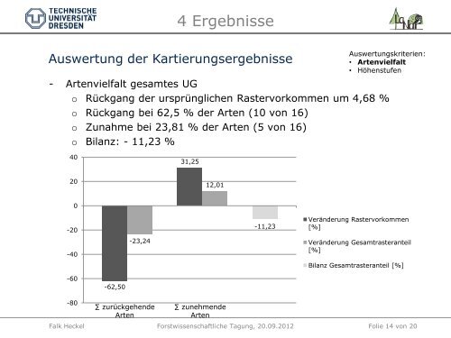 Heckel_VerÃ¤nderung der Artenvielfalt.pdf