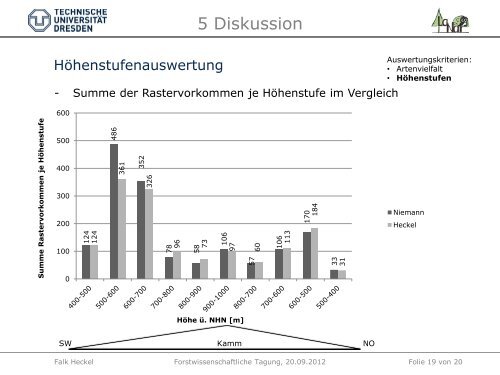 Heckel_VerÃ¤nderung der Artenvielfalt.pdf