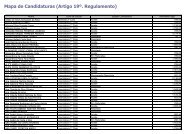 Mapa de Candidaturas (Artigo 19º. Regulamento) - SAS
