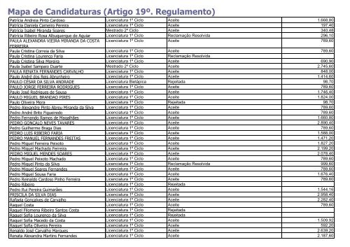 Mapa de Candidaturas (Artigo 19º. Regulamento) - SAS