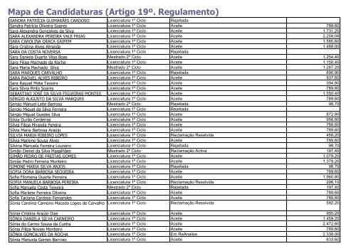 Mapa de Candidaturas (Artigo 19º. Regulamento) - SAS