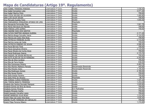 Mapa de Candidaturas (Artigo 19º. Regulamento) - SAS