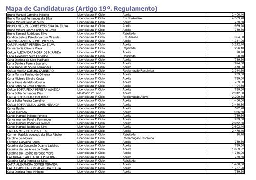 Mapa de Candidaturas (Artigo 19º. Regulamento) - SAS