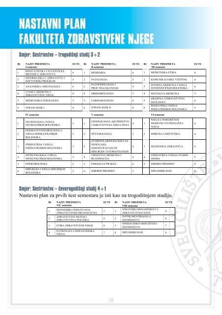 vodiÄ za upis studenata na prvi ciklus studija - "VITEZ" Travnik