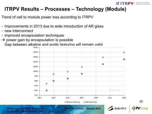 International Technology Roadmap for PV - PVMC