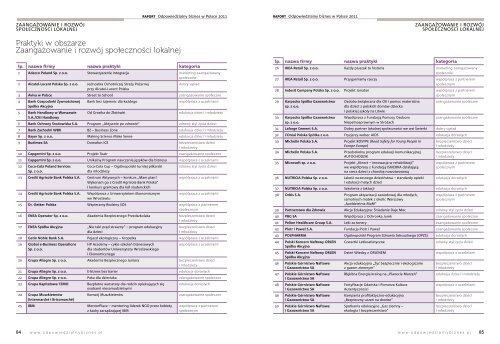 RAPORT Odpowiedzialny biznes w Polsce 2011 - Forum ...