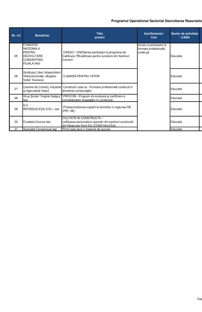 Situatie centralizata proiecte - Agentia pentru Dezvoltare Regionala ...