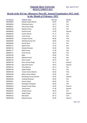 Nalanda Open University Result of the B.Com. (Honours) Part-III ...