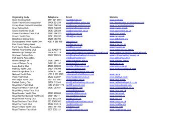 Contact details for clubs and event organisers (pdf) - Sonata Sailing