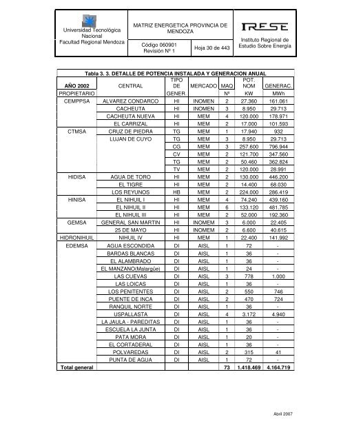 MATRIZ ENERGETICA INTEGRAL DE LA PROVINCIA DE MENDOZA