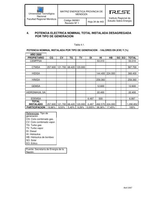 MATRIZ ENERGETICA INTEGRAL DE LA PROVINCIA DE MENDOZA