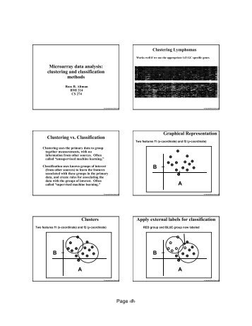 Microarray Data Analysis : Clustering and Classification Methods