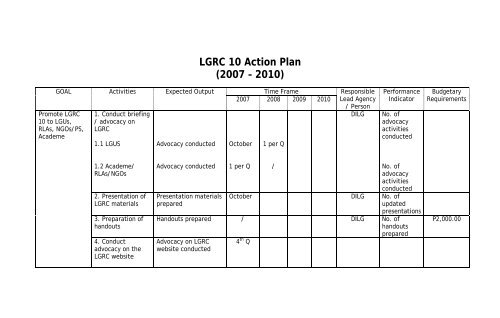 LGRC 10 Action Plan (2007 â 2010) - LGRC DILG 10