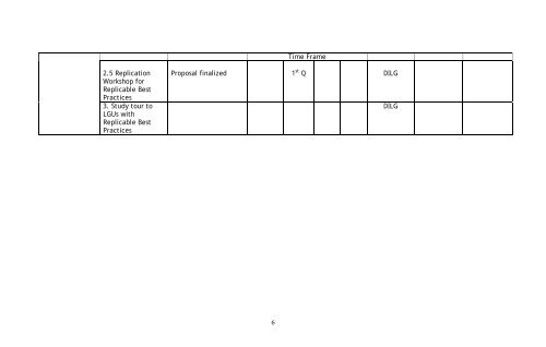 LGRC 10 Action Plan (2007 â 2010) - LGRC DILG 10