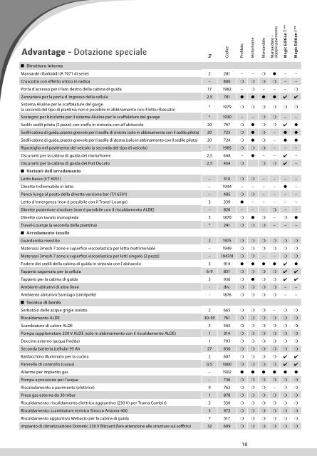 Listino prezzi Motorcaravans 2010 - Dethleffs