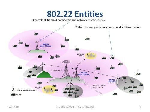 ns-2 module for ieee 802.22 standard