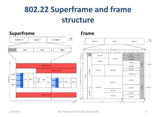 ns-2 module for ieee 802.22 standard