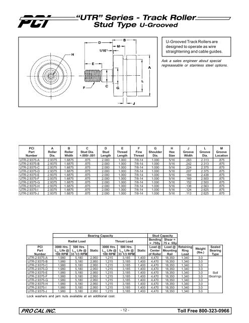 PCI Track Rollers & CAM Followers - Houston Bearing and Supply