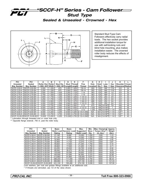 PCI Track Rollers & CAM Followers - Houston Bearing and Supply