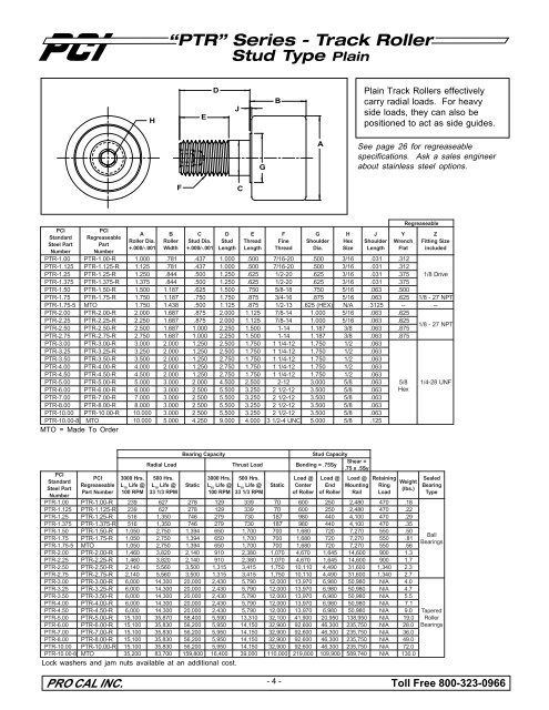 PCI Track Rollers & CAM Followers - Houston Bearing and Supply