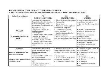 Activités graphiques et créatives, guide pédagogique maternelle