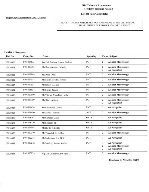 Result - Flight Crew Examination CPL(General)