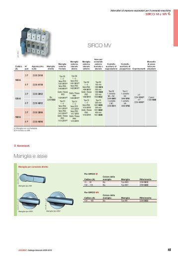 SIRCO MV Maniglia e asse - Socomec