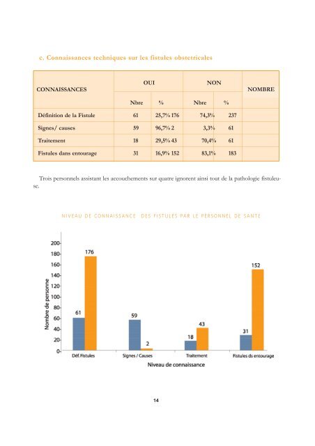 mauritania@unfpa.mr / Site-web : www.unfpa.mr - Campaign to End ...