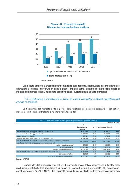 IVASS - RELAZIONE