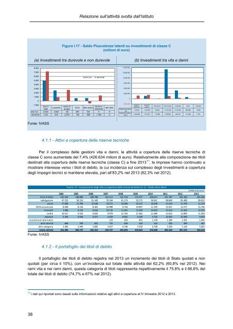 IVASS - RELAZIONE