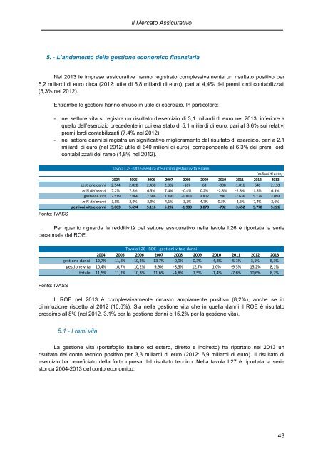 IVASS - RELAZIONE