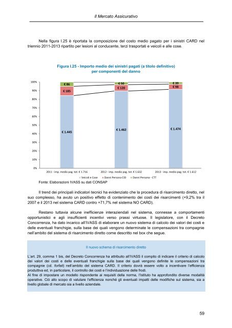 IVASS - RELAZIONE