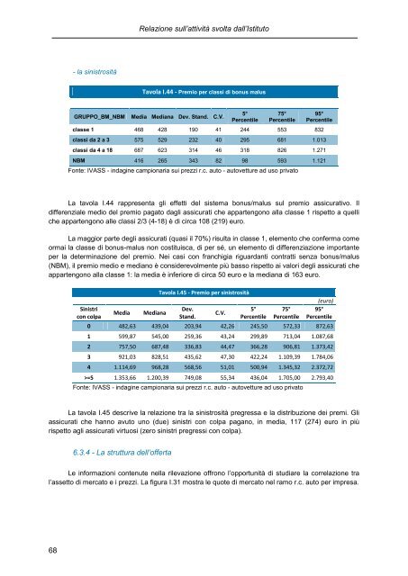 IVASS - RELAZIONE