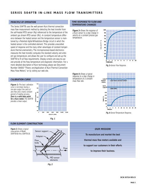 IN-LINE MASS FLOW TRANSMITTERS