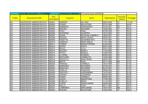 Codice Meccanografico: CTTF03000R Graduatoria - Cannizzaro
