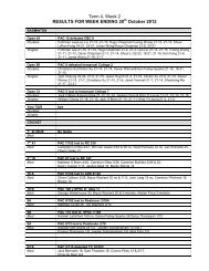 Term 4, Week 2 RESULTS FOR WEEK ENDING 20 October 2012