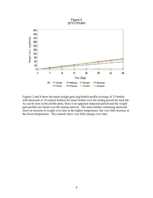 Determination of Water Vapor Transmission Rate for High ... - PQRI