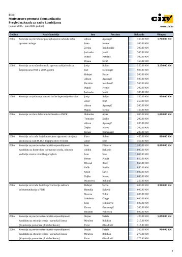 FBiH Ministarstvo prometa i komunikacija Pregled naknada za ... - CIN