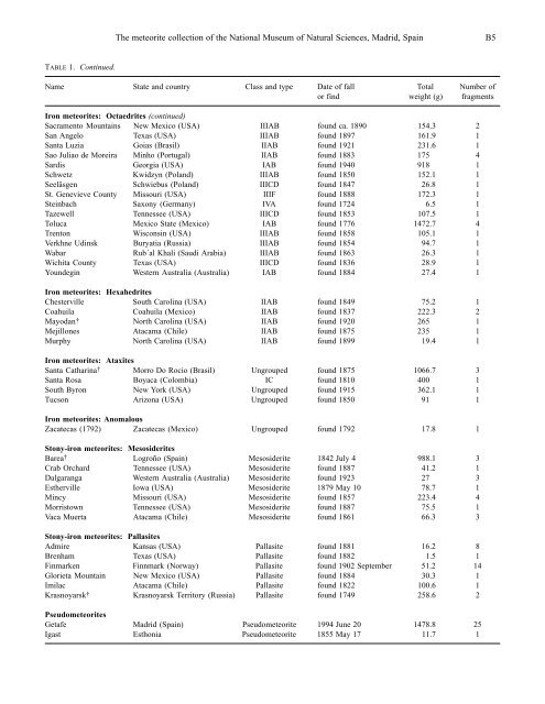 Catalogs and Inventories The meteorite collection of the ... - Tierra