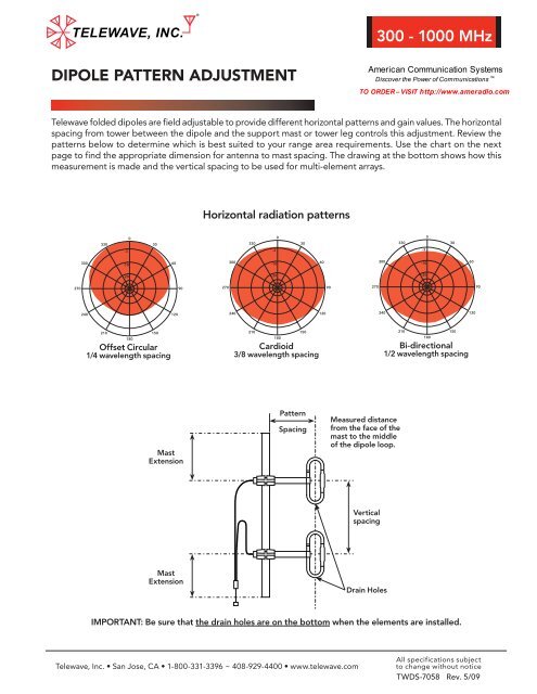 300 - 1000 MHz DIPOLE PATTERN ADJUSTMENT