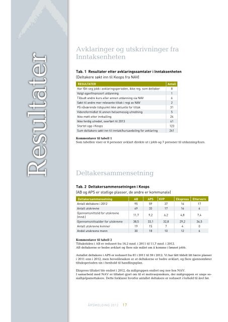 Ã¥rsmelding2012 - Porsgrunn Kommune