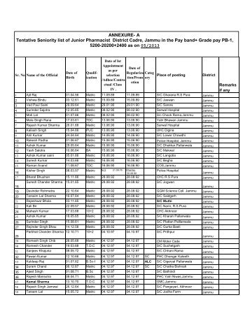 A Tentative Seniority list of Junior Pharmacist District Cadre, Jammu ...