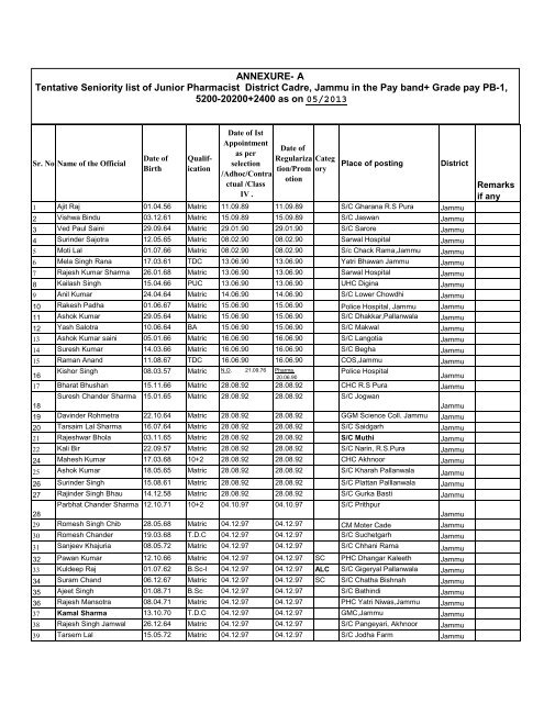 A Tentative Seniority list of Junior Pharmacist District Cadre, Jammu ...
