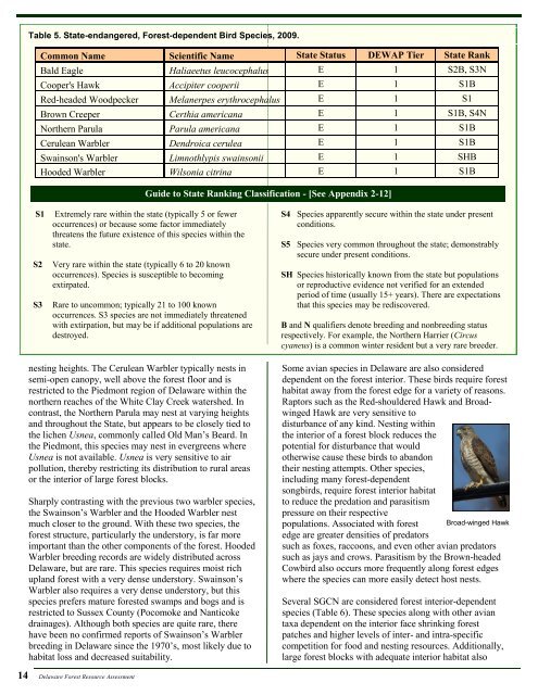 DFS Resource Assessment - Delaware Department of Agriculture