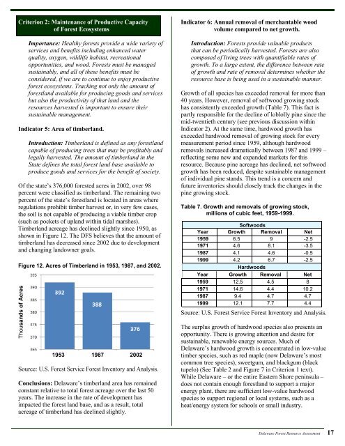 DFS Resource Assessment - Delaware Department of Agriculture