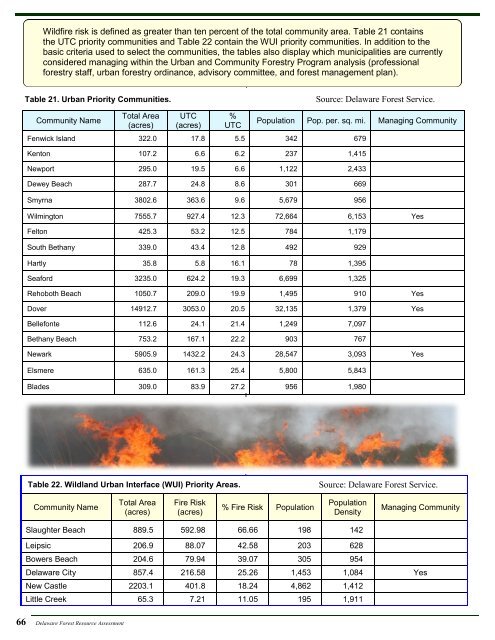 DFS Resource Assessment - Delaware Department of Agriculture