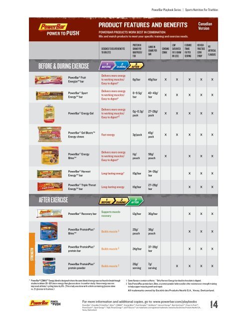 PowerBar Playbook Series | Canadian Version - PowerBar.Com