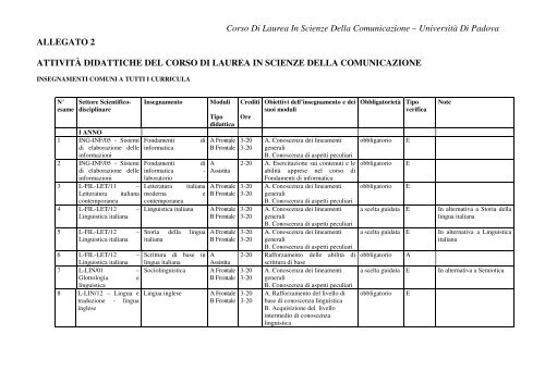 Corso Di Laurea In Scienze Della Comunicazione â UniversitÃ  Di ...