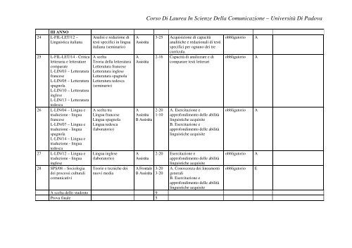 Corso Di Laurea In Scienze Della Comunicazione â UniversitÃ  Di ...